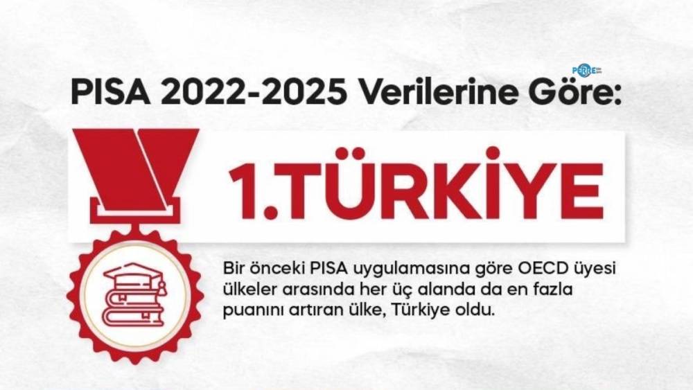 PISA 2025&rsquo;te T&uuml;rkiye&rsquo;den dikkat &ccedil;eken y&uuml;kseliş: Fen ve okumada OECD ortalaması aşıldı 