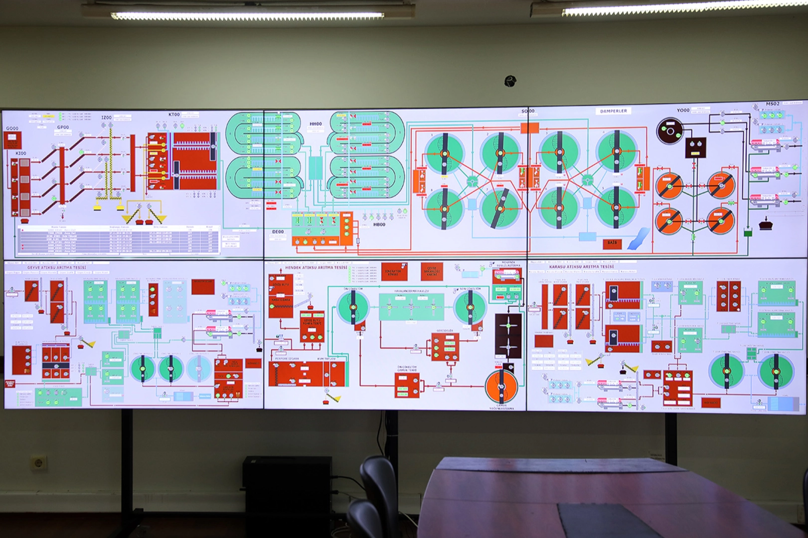 Sakarya'da bir yılda y&uuml;zde 100'&uuml;n &uuml;zerinde tasarruf... 2026'da hedef kaybı tarihi seviyelere d&uuml;ş&uuml;rmek