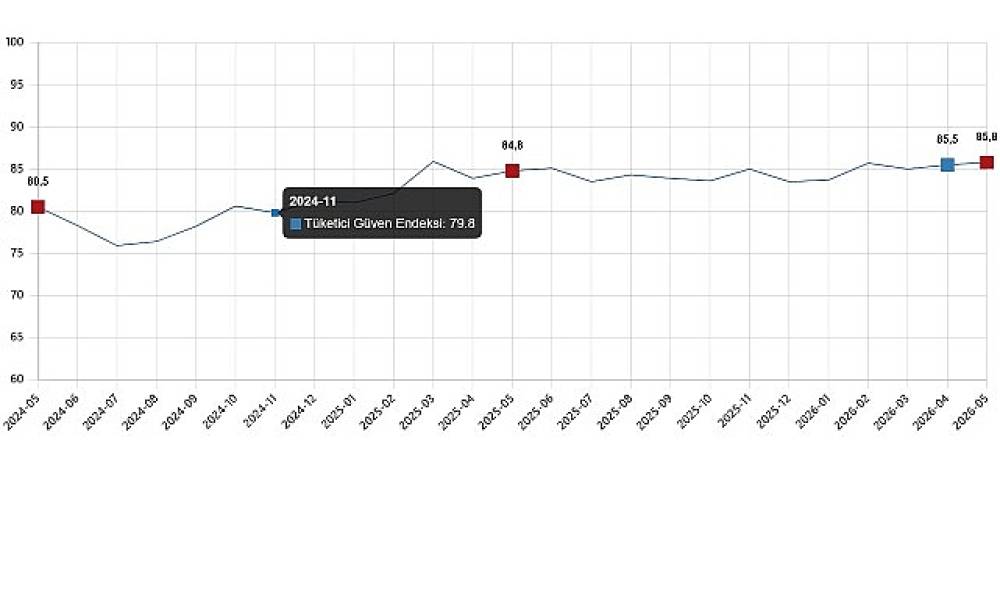  İşg&uuml;c&uuml; İstatistikleri, I. &Ccedil;eyrek: Ocak-Mart, 2026