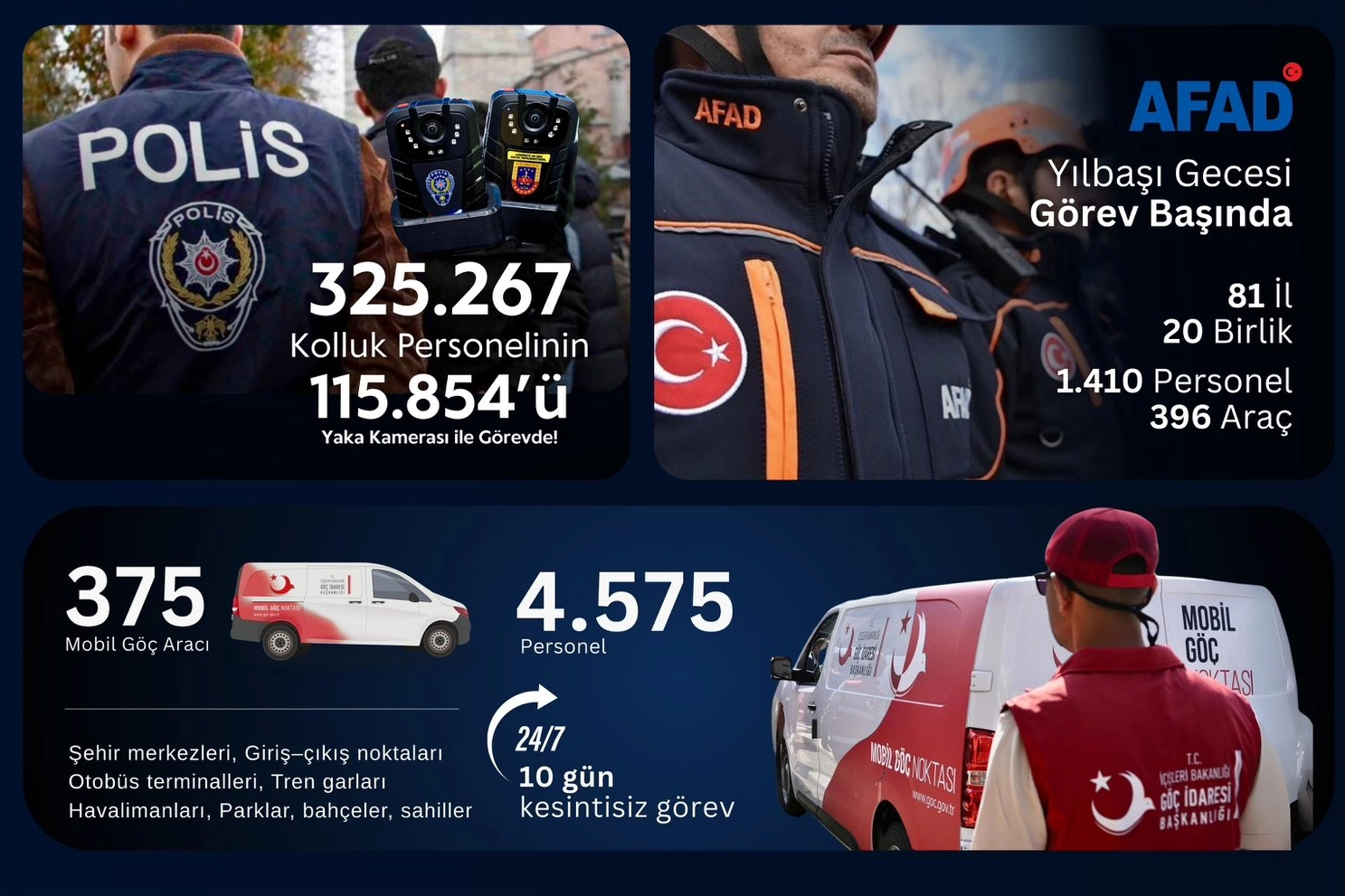 İ&ccedil;işleri Bakanlığı'ndan yılbaşı tedbirleri: 325 bin personel sahada olacak