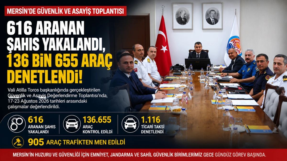 Mersin&rsquo;de 616 aranan şahıs yakalandı, 136 bin ara&ccedil; denetlendi