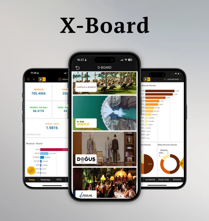 X-Board, yapay zek&acirc; destekli tahminleme ile karar s&uuml;re&ccedil;lerini g&uuml;&ccedil;lendiriyor